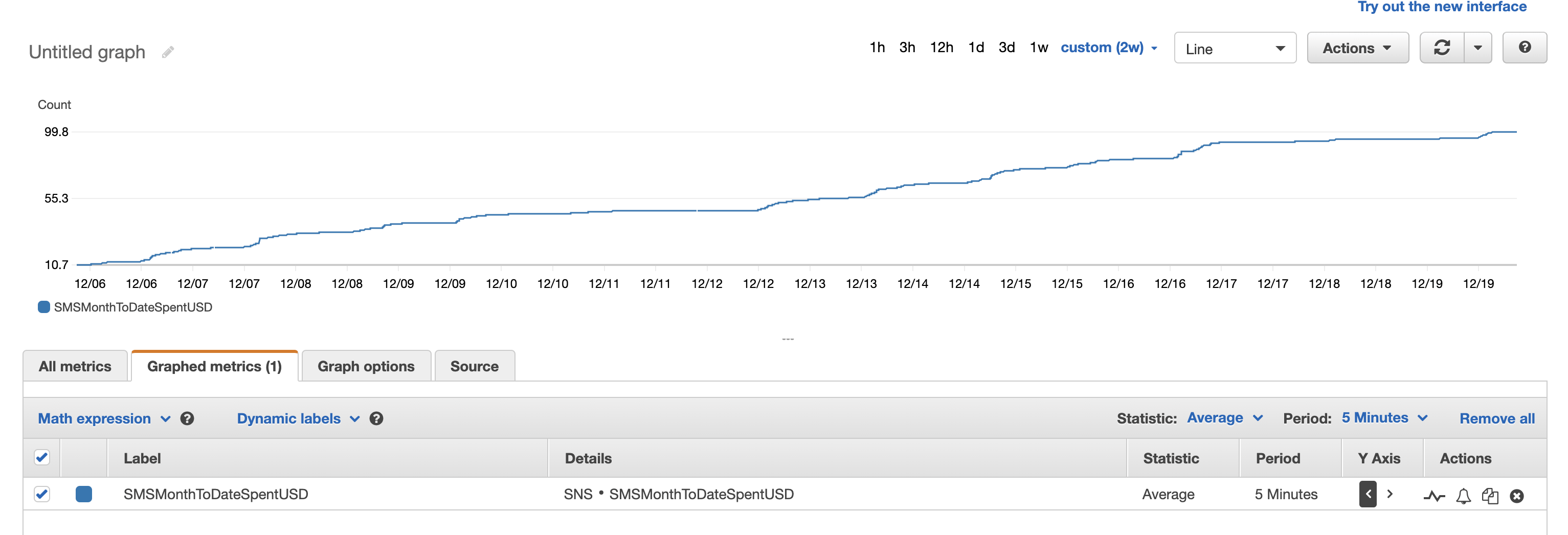 amazon web services AWS SNS text message spend limit issue Stack