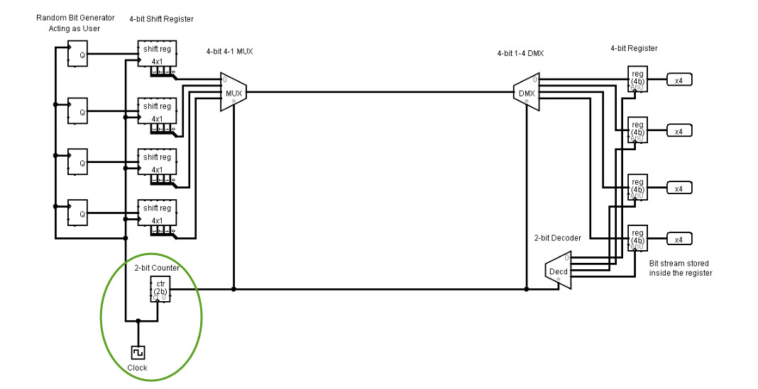 Logic Diagram For 2 Bit Demultiplexer Wiring Diagram Logic Diagram For 2 Bit Demultiplexer Wiring Diagram