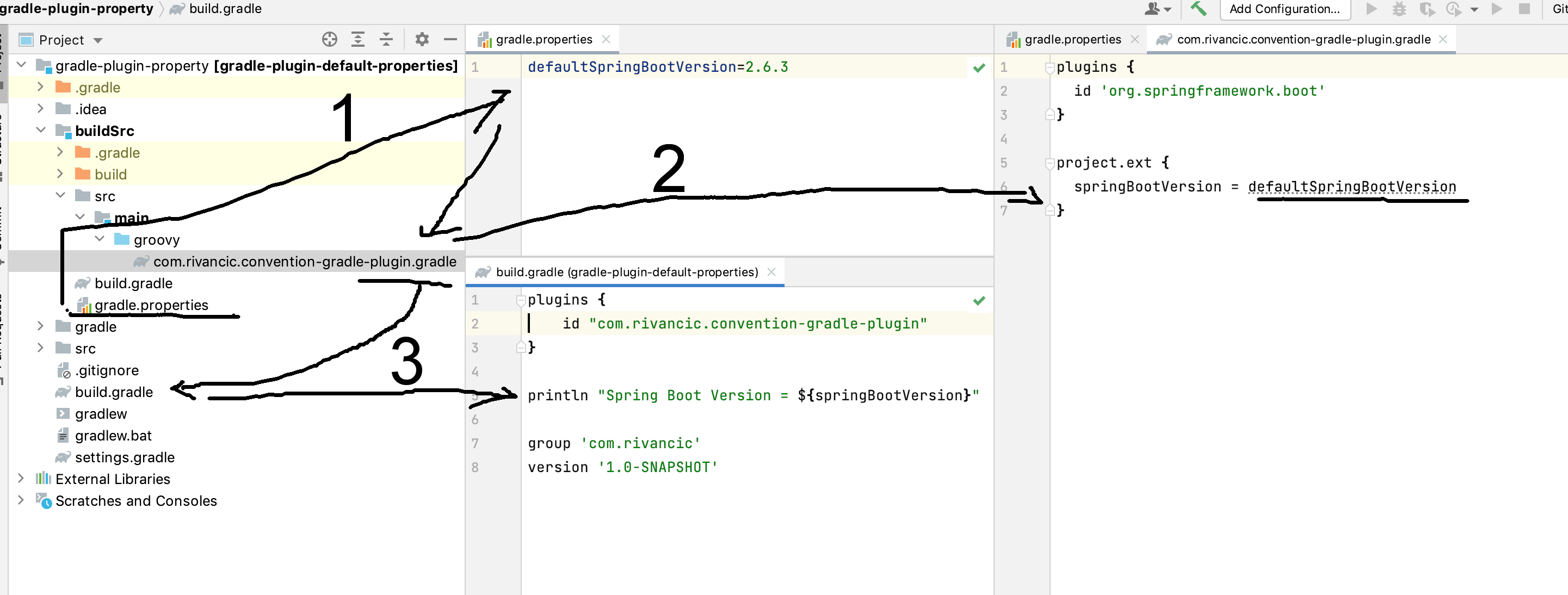 Configure default properties in Gradle plugin Stack Overflow