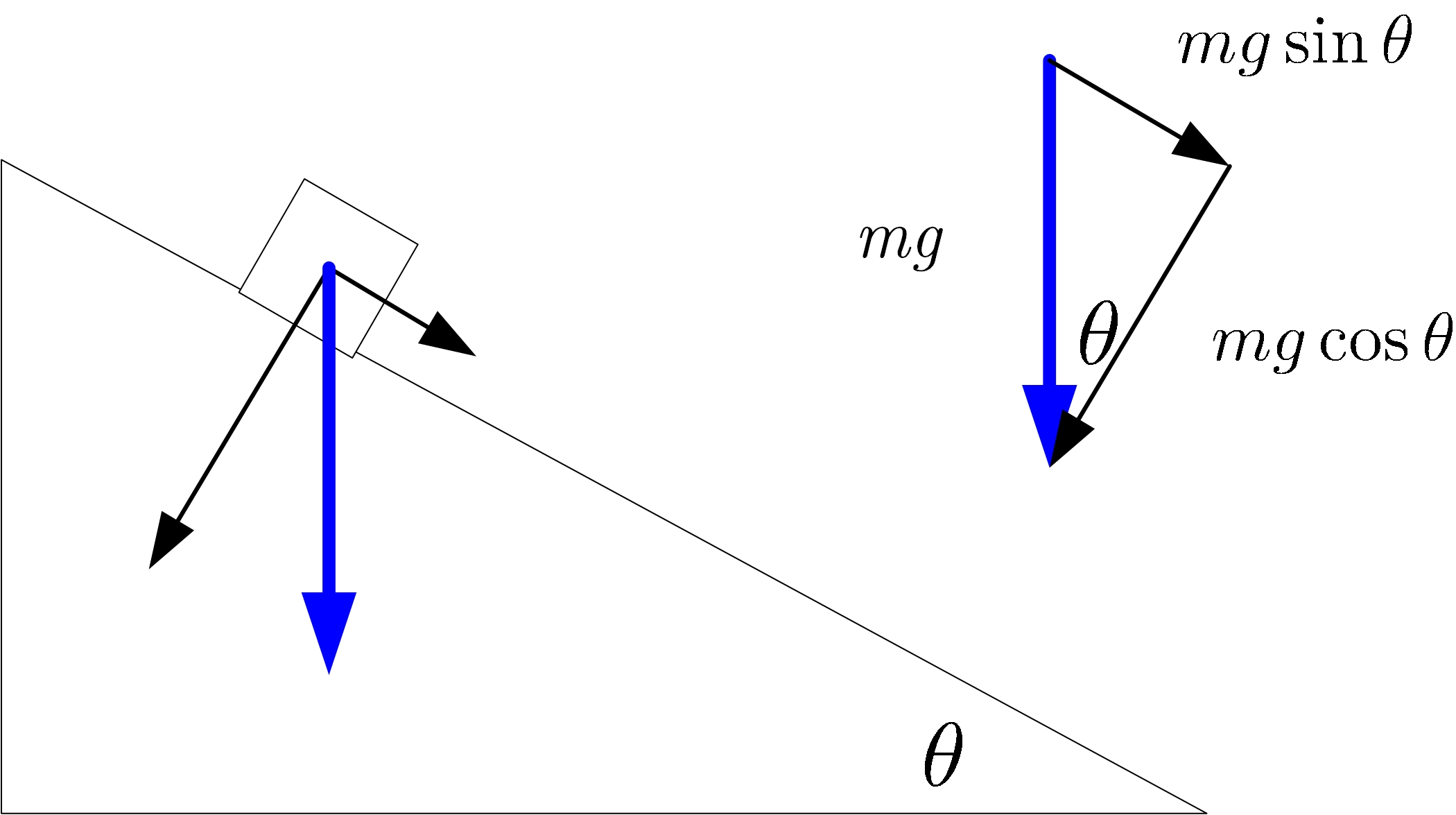 [SOLVED] Particle on a moving wedge Reaction Force Physics