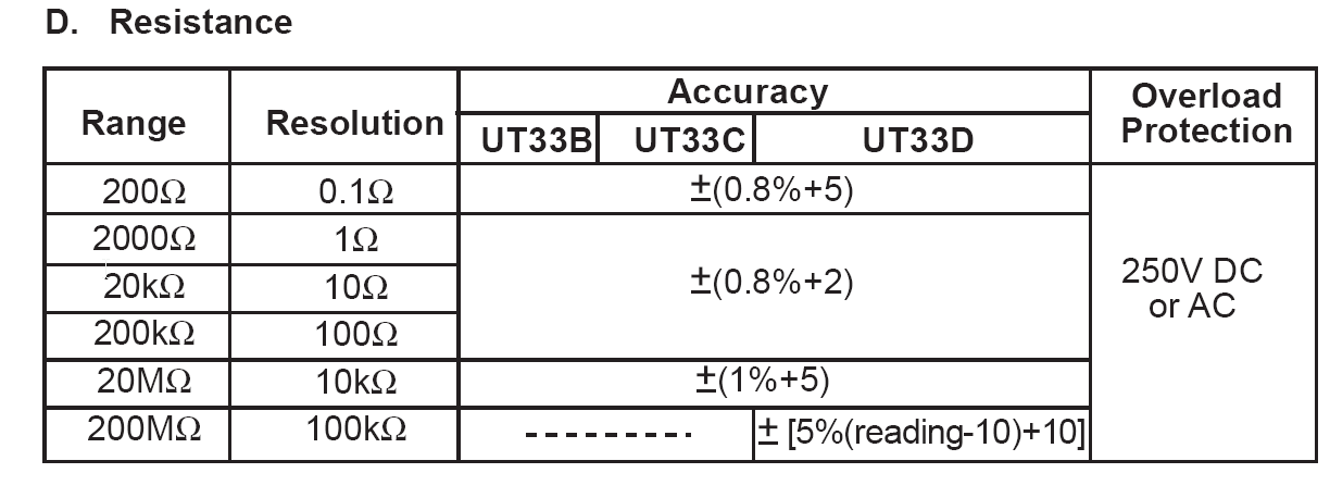 Range in a multimeter Electrical Engineering Stack Exchange