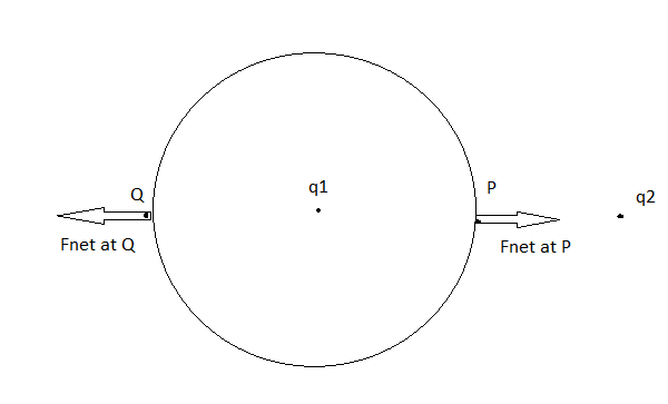 Why is \oint_S \mathbf{E}\text d\mathbf{s}=q_{in