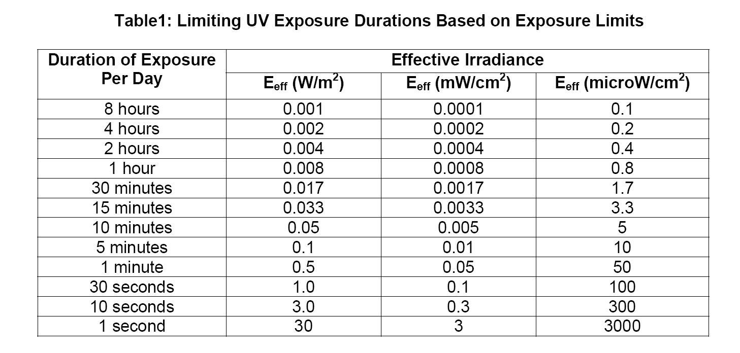 Uv Led Dangerous vlr.eng.br