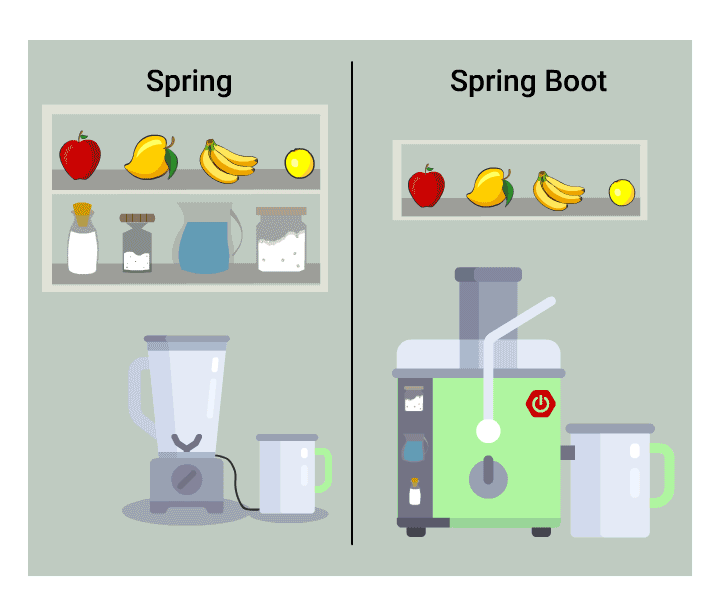 Difference between Spring MVC and Spring Boot Stack Overflow