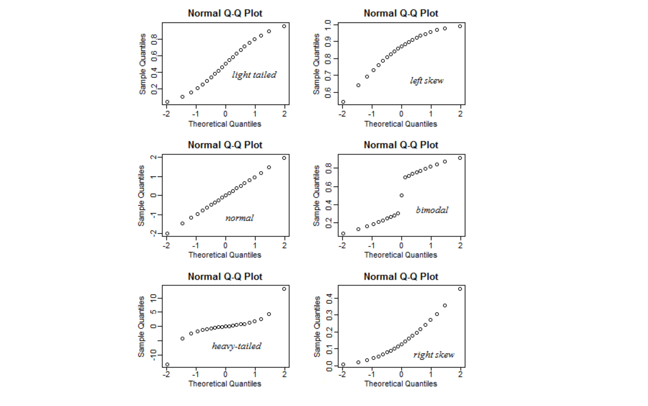 statistics Scipy generate light & heavy tailed normal distribution