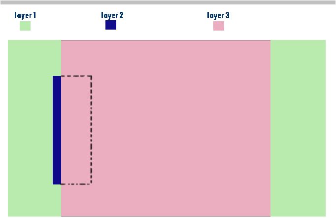 javascript CSSanimations and Zindex Stack Overflow