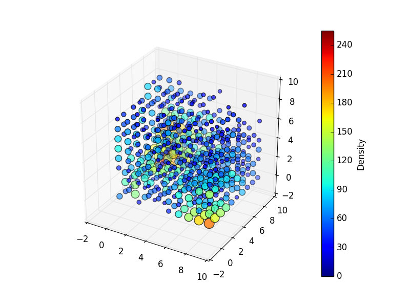 Matplotlib animation of the values of a 3D array in python Stack Overflow