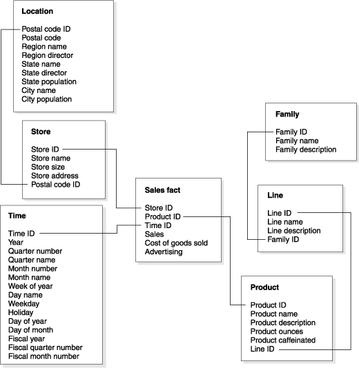 sql Plot tables and relationships from Postgresql tables Stack Overflow