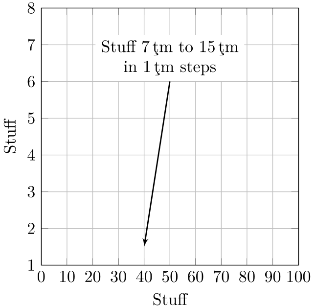 luatex LuaLaTeX \usepackage[T1]{fontenc} messes up siunitx's mu