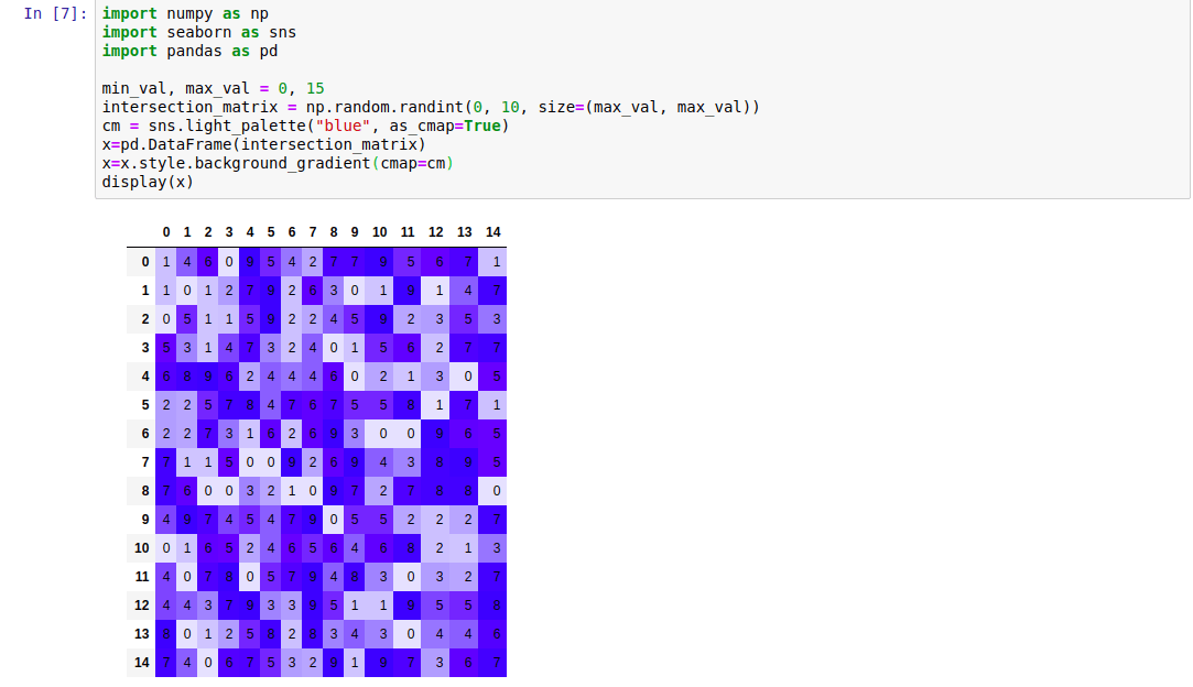 display matrix values and colormap Newbedev