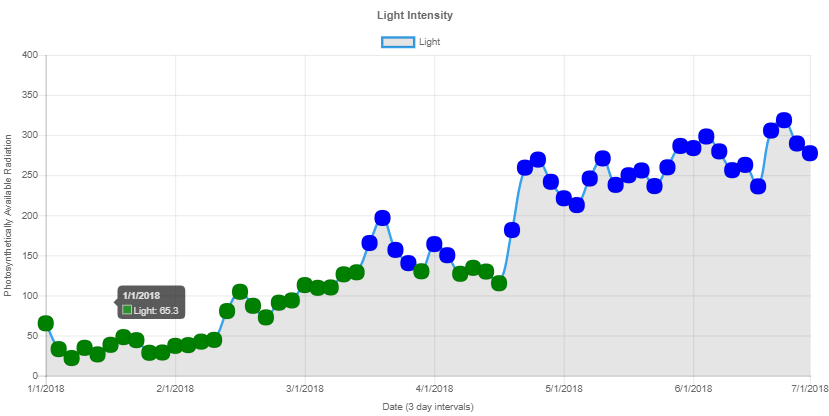 javascript Chart.js multicolored fill sections Stack Overflow