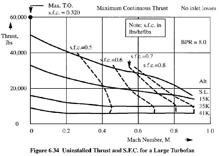 turbofan Does jet engine exhaust velocity relative to itself remain constant despite speed