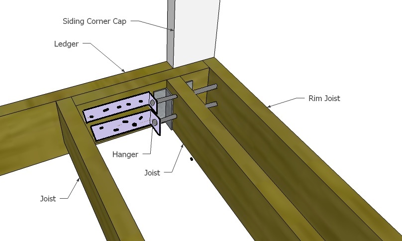 What Is A Rim Joist On A Deck - vrogue.co