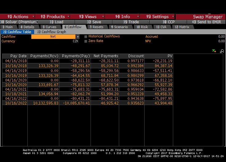Bloomberg Currency Cross Rates Currency Exchange Rates