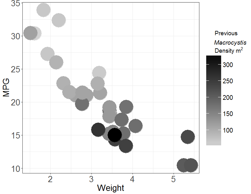 r How do you increase legend title line spacing in ggplot2? Stack