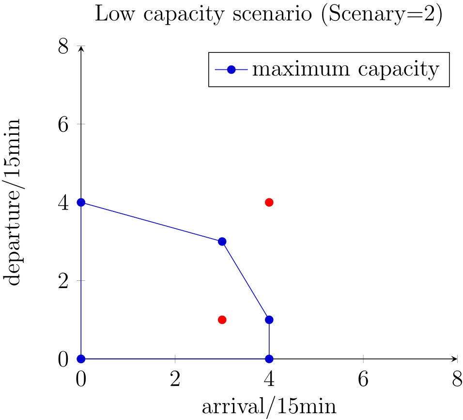 pgfplots Draw points inside or outside of a polygon (TiKZ) TeX