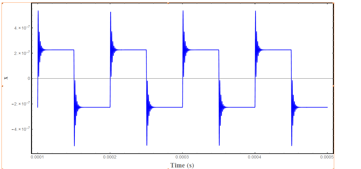 How To Change Plot Unit Or Scale The Number Of Axis Mathematica Stack Exchange