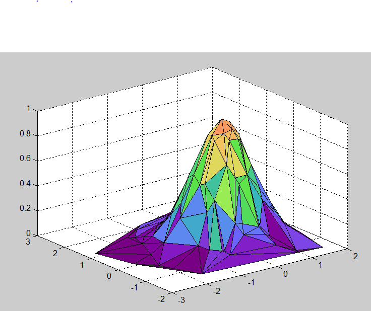 matlab Drawing a surface with x,y,z points Stack Overflow
