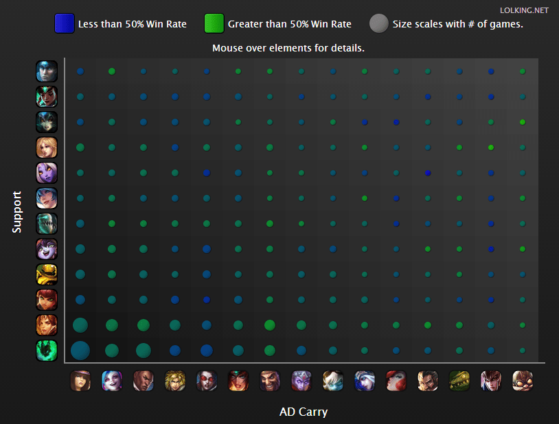 league of legends What is a safe high elo counter to Leona if Thresh and Lulu are banned? Arqade