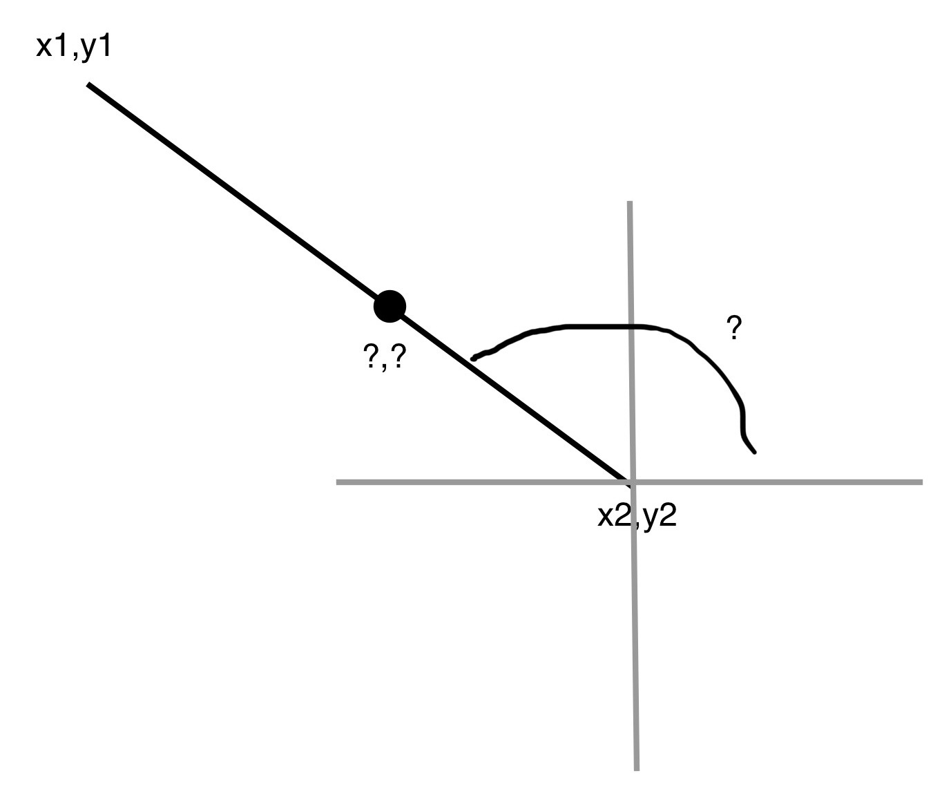 angle and coordinator calculate from two points forming a line