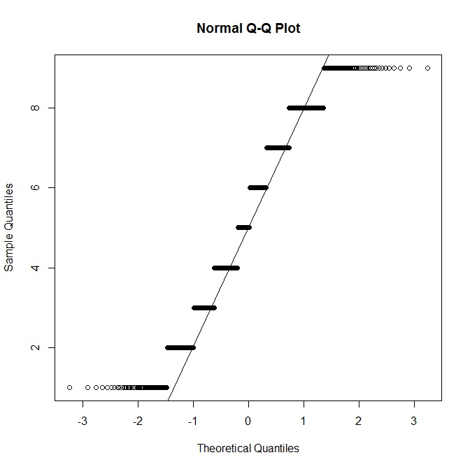r Do the residual plot and QQ plot look normal? Cross Validated