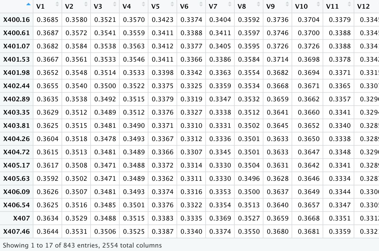 Connection error while connecting to SQL Server Stack Overflow