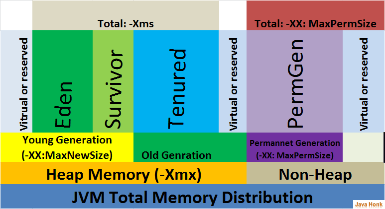 Java Memory Model – BUDDHIMA'S COMPUTER LAB