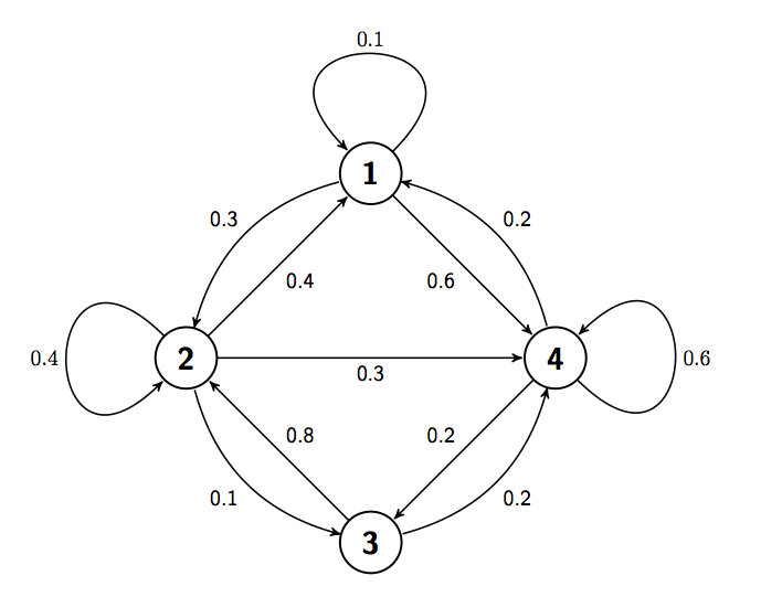 diagrams Drawing graphs in LaTeX TeX LaTeX Stack Exchange