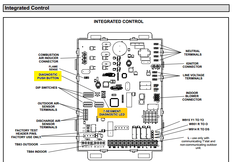 repair Why doesn't my gas furnace ignite? Home Improvement Stack Exchange