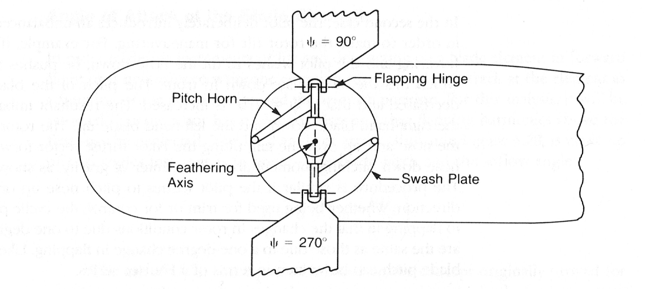 aerodynamics What's the difference between feathering, and flapping