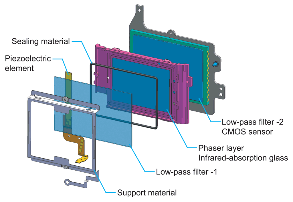filters Does my L lens need UV filtering, or does it already cut out