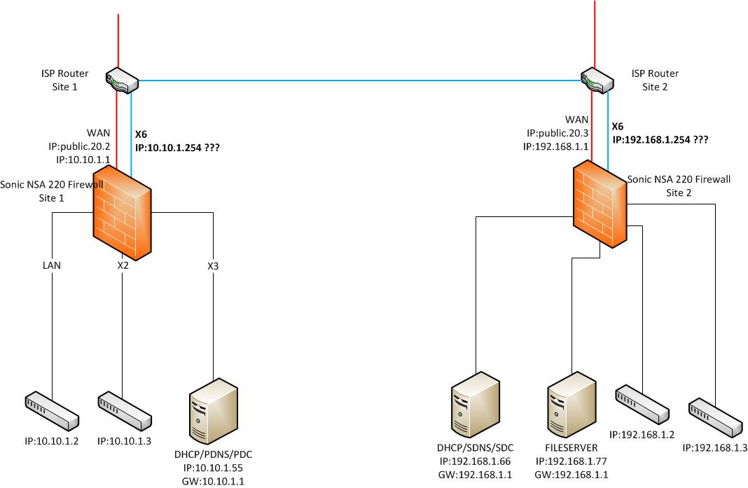 firewall Routing traffic between two Network Engineering