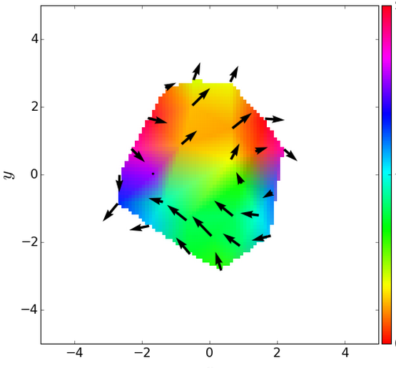 colors Matplotlib darker hsv colormap Stack Overflow