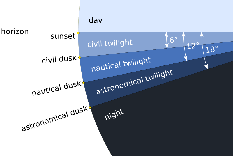practical islam Are Fajr & Isha the Nautical Twilights? Islam Stack