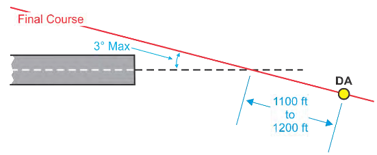 Lda localizer - starapo