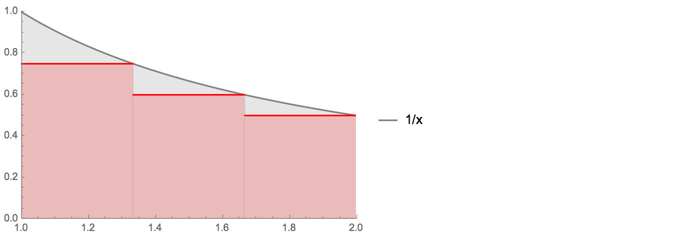 calculus Estimate Area Using Rectangles and Right endpoints