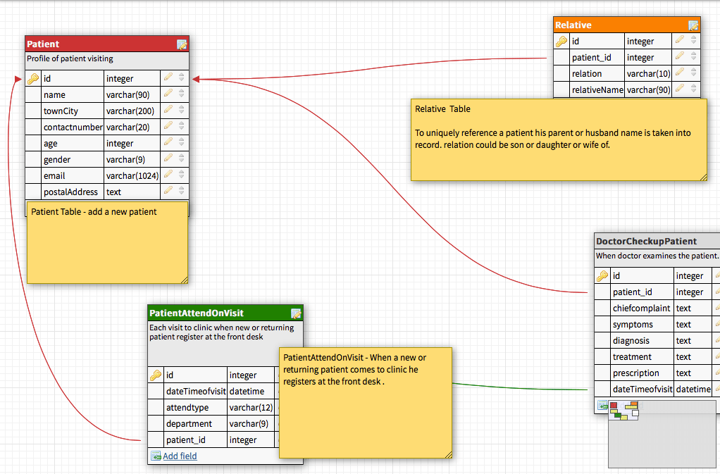 schema help in designing a database for medical clinic keeping record of patient visit