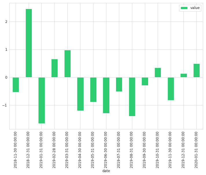 matplotlib Pandas bar plot changes date format Stack Overflow