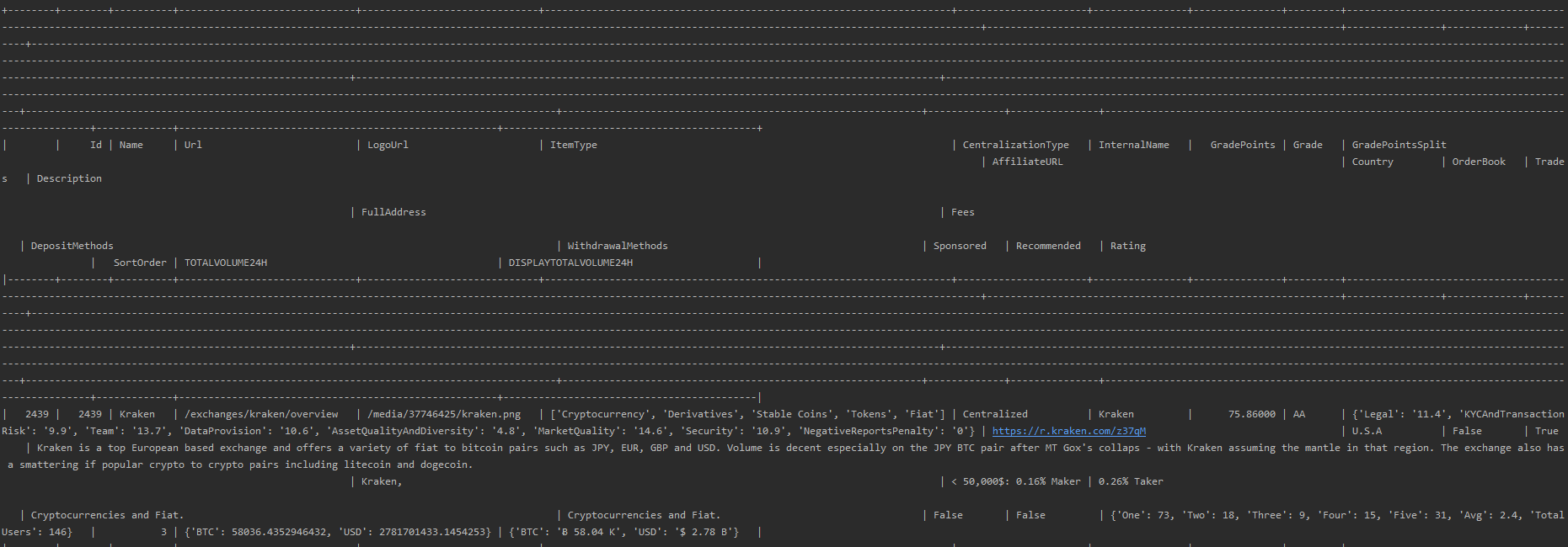 Creating Tables with PrettyTable Library Python GeeksforGeeks