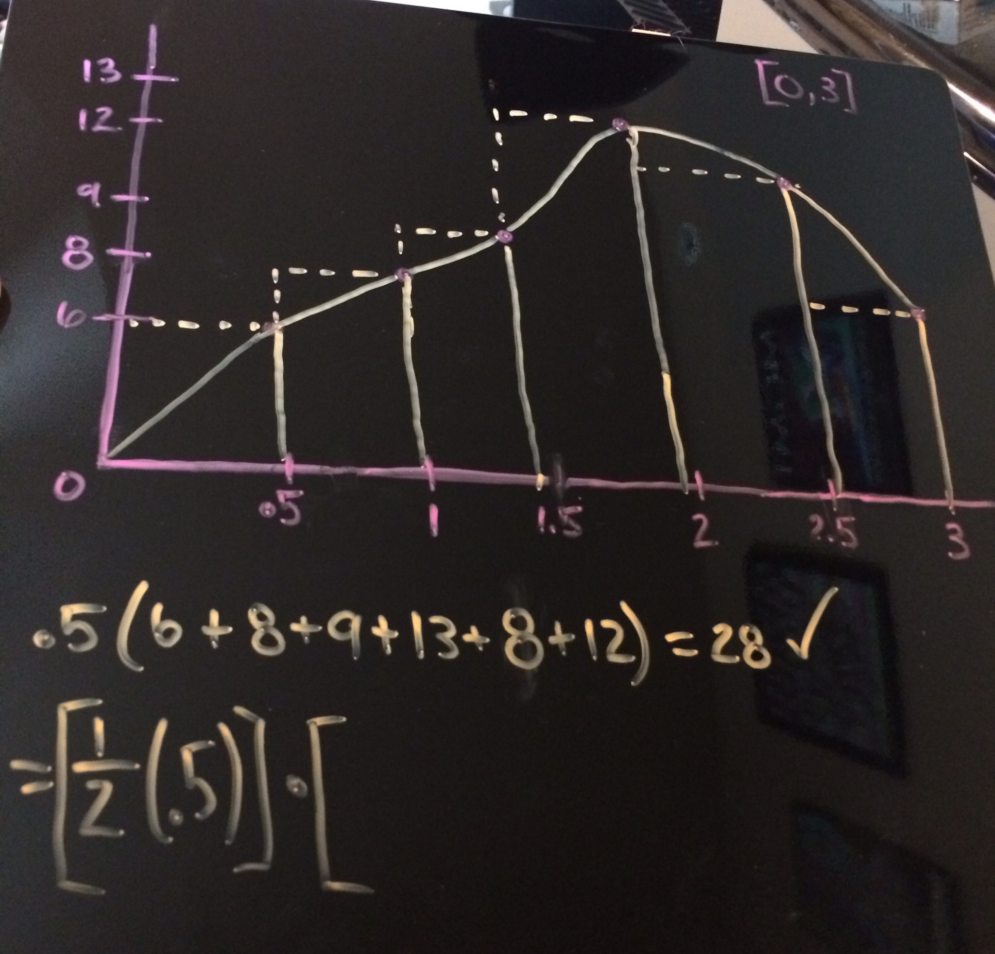calculus How do I calculate the area under a curve using the