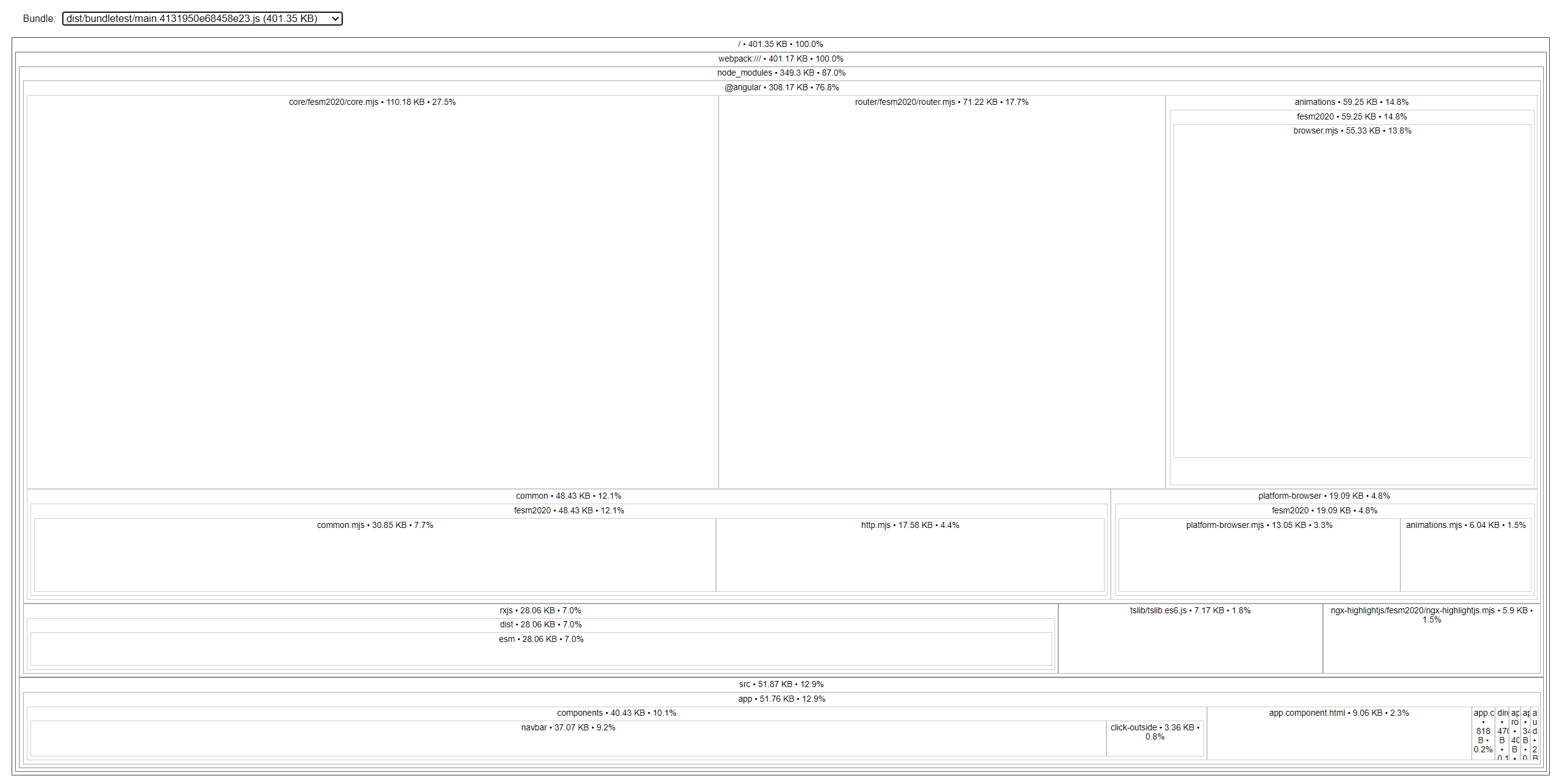 angular Using single component from library causes lazyloaded