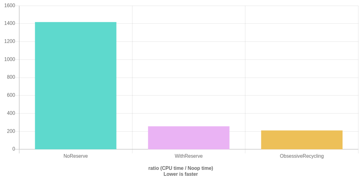 ducts How to access OTR microwave exhaust vent/ducting Home