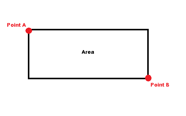 c Find if area contains a specific Vector3 Stack Overflow