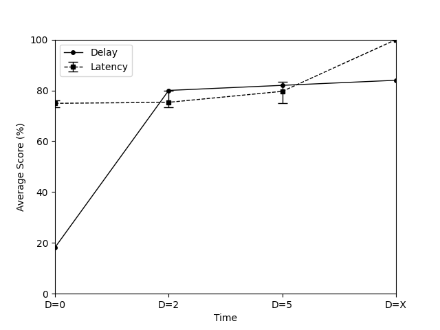 python show error bar in multi line plot using matplotlib Stack