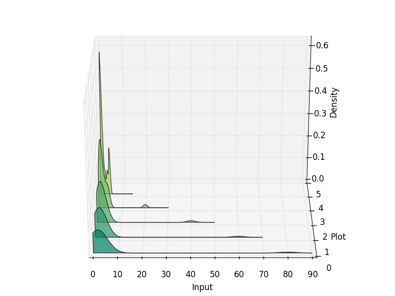 python matplotlibの周波数トレイル ブログ文庫