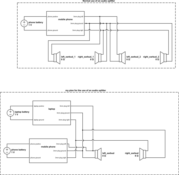 connect 2 audio inputs to 1 output using an audiosplitter Electrical