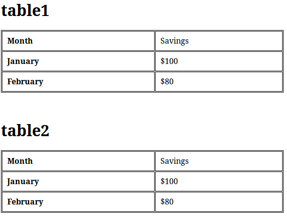 css Aligning html tables to get vertical line same for