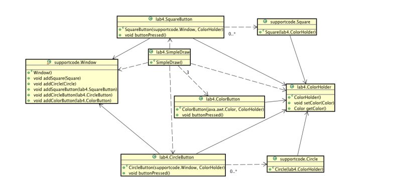 eclipse - How to translate a UML class diagram into code (java