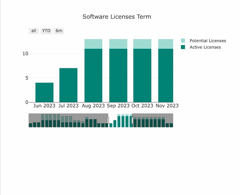 javascript Range Slider not working properly in Plotly.js Stack Overflow