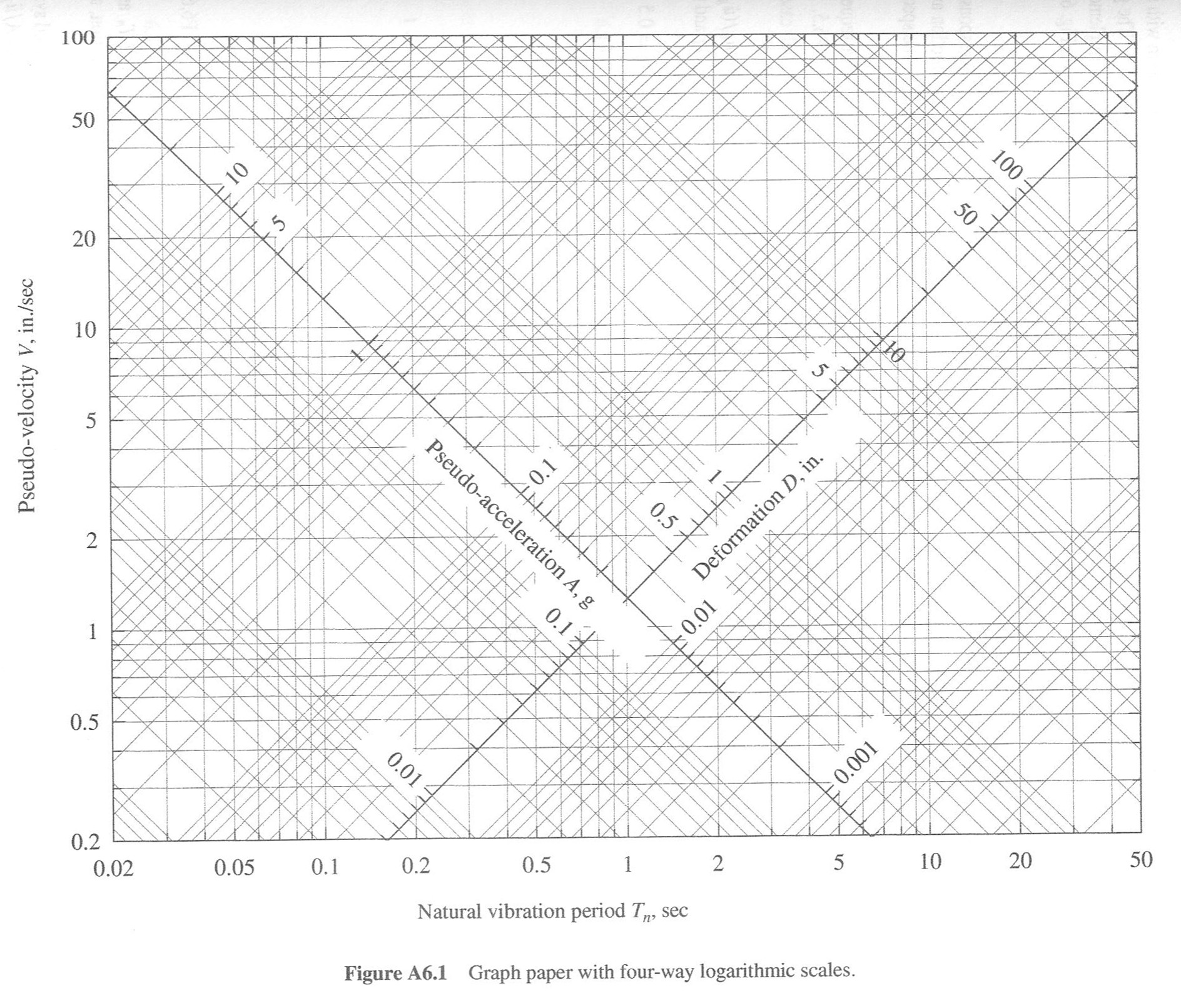 plotting Fourway logarithmic plot Mathematica Stack Exchange